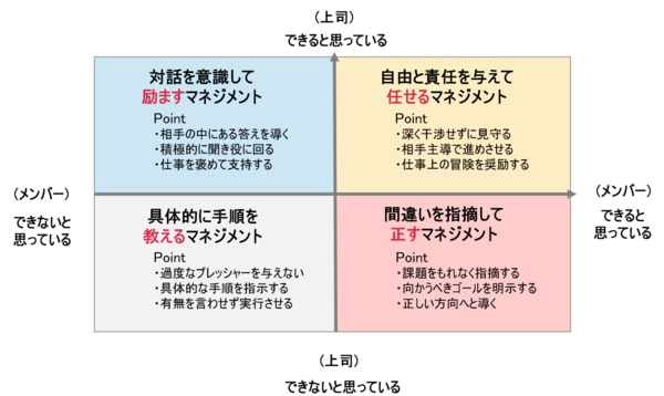 コーチングとは 仕事における意味や効果的なやり方などを解説 株式会社リンクアンドモチベーション