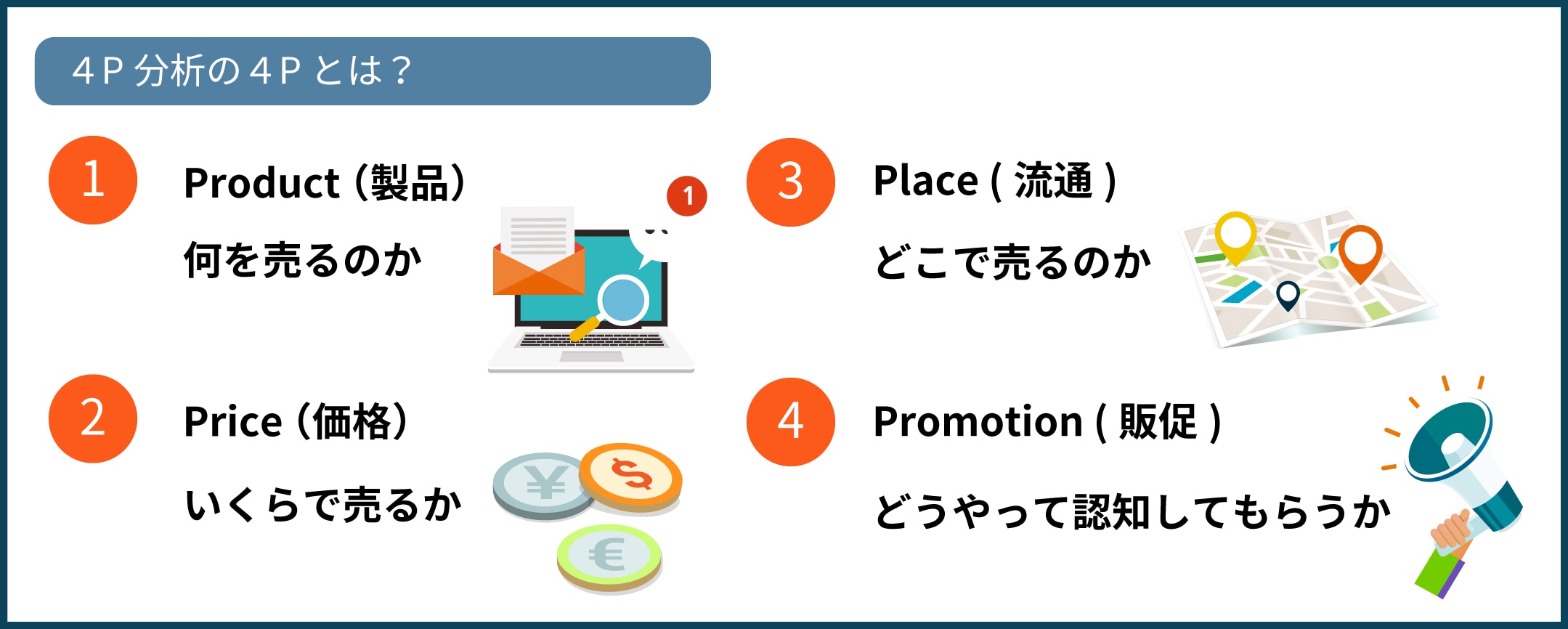 Dl資料あり 4p分析とは 各々の要素を解説 Salesrenovation Dl資料あり 4p分析とは 各々の要素を解説 Salesrenovation