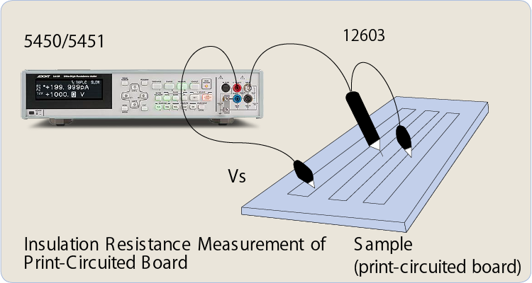 Print-circuited board resistance measurement