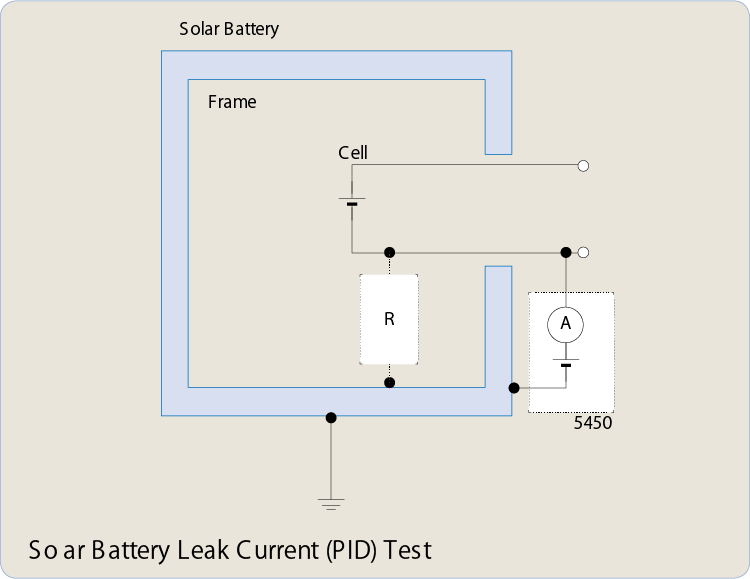 Solar battery leak current (PID) test