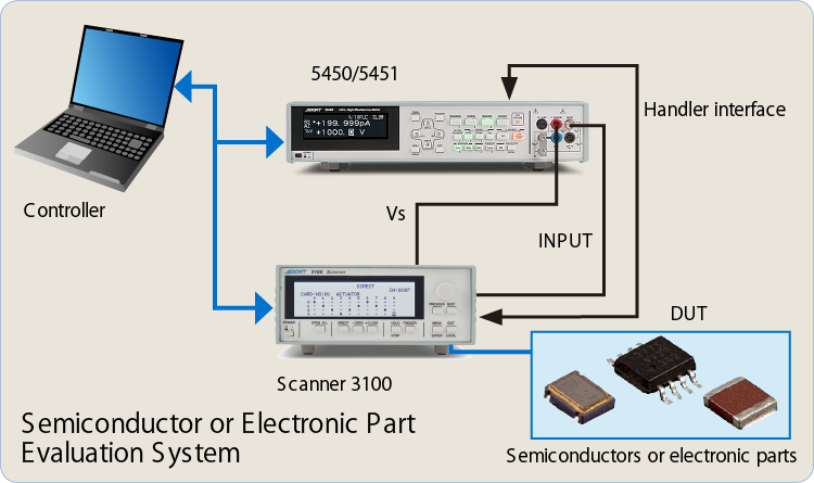 Electronic part evaluation system