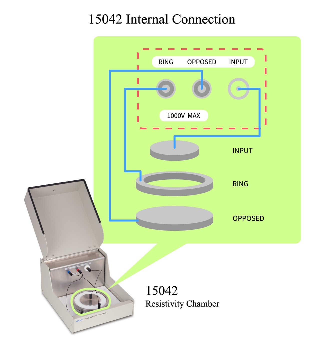 15042 Internal Connection