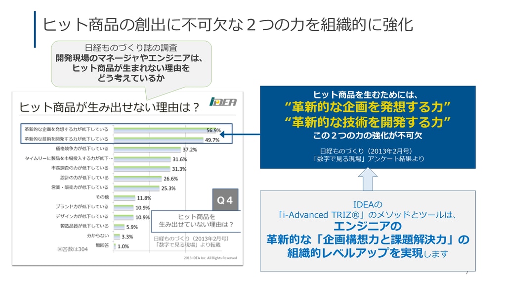 ヒット商品を生むための二つの要因とは