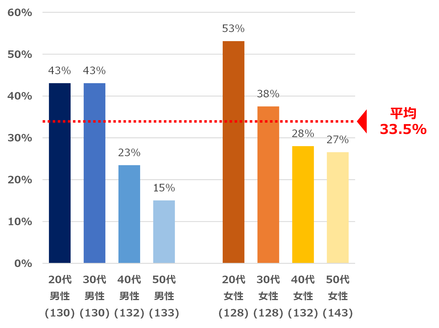 消費者のホンネ】デリバリーアプリ利用実態調査（調査日：2021年6月23 