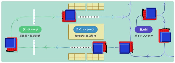 物流支援ロボットCarriRo®、Hybrid SLAM量産版モデル受注開始 物流支援ロボットCarriRo®、Hybrid SLAM量産版モデル受注開始