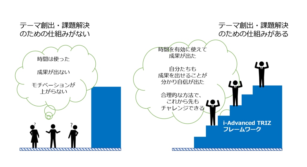 研究開発者の開発テーマ創出と課題解決を組織的に強化する 研究開発者の開発テーマ創出と課題解決を組織的に強化する