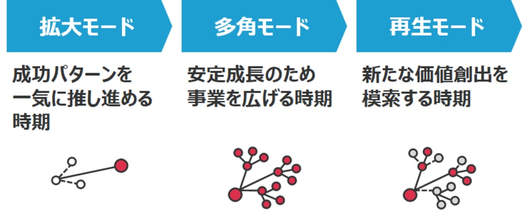 しくお シナジーの通販 By Omochi S Shop ラクマ コスメ Www Banderillaveracruz Gob Mx