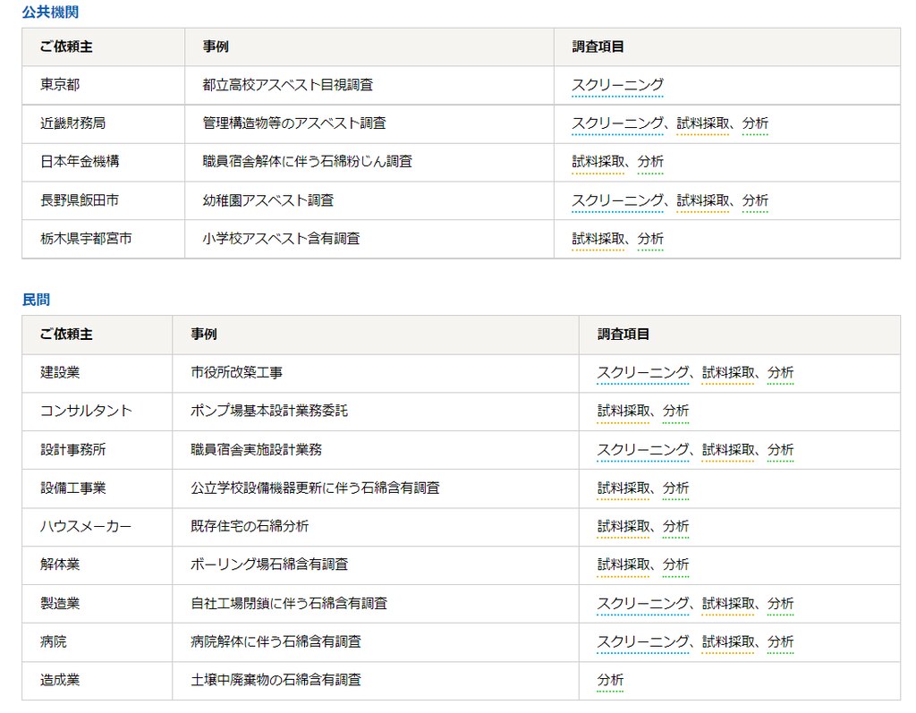 環境 アスベスト調査 分析 建築物の解体に伴う調査 株式会社土木管理総合試験所