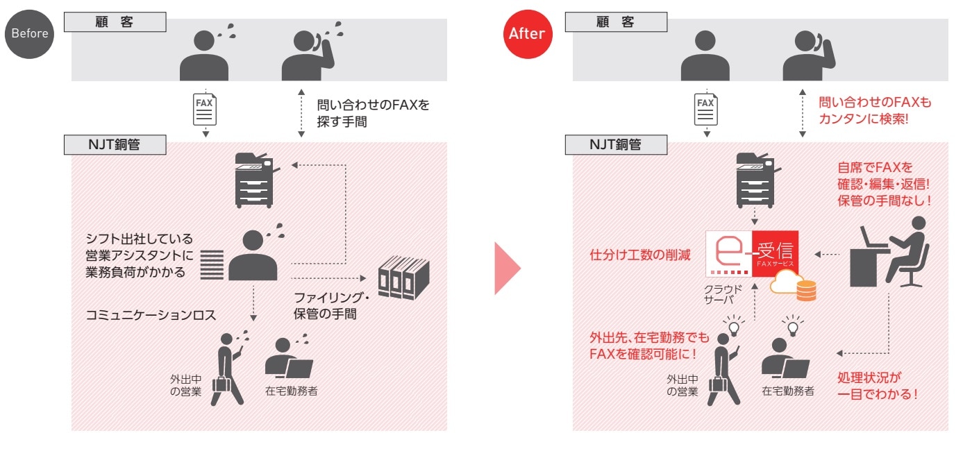 NJT銅管株式会社様　e-受信FAXサービス導入事例