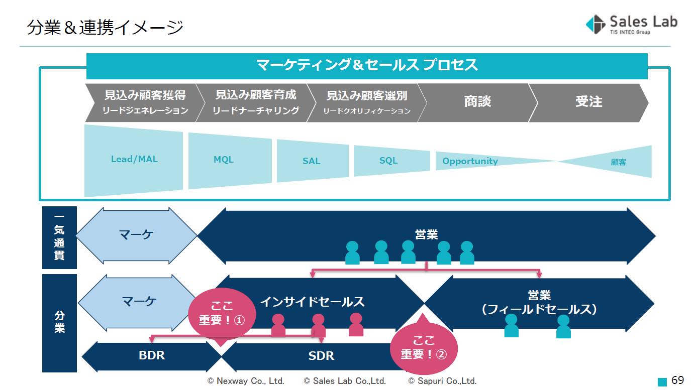 WEBセミナーレポート:後編】 「260社のデータから読み解く WEBセミナーレポート:後編】 「260社のデータから読み解く