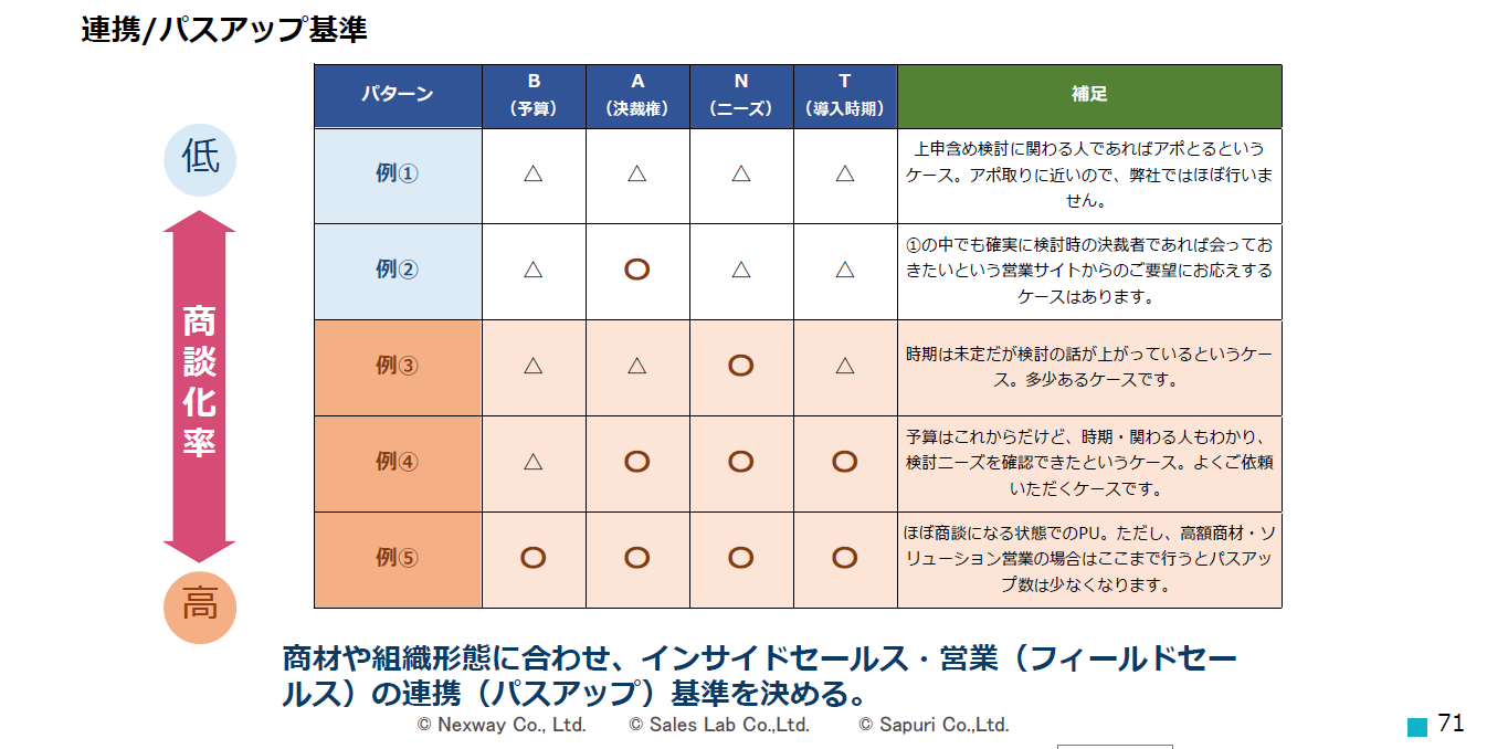 WEBセミナーレポート:後編】 「260社のデータから読み解く WEBセミナーレポート:後編】 「260社のデータから読み解く