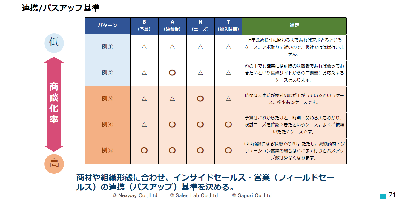 【WEBセミナーレポート：後編】 「260社のデータから読み解く！今後の営業スタイルはどうなる？営業力を強化する方法」