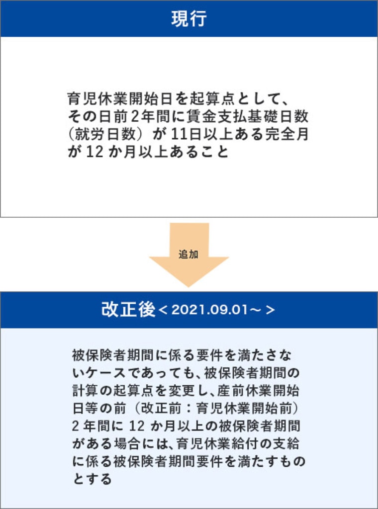 育児休業給付の被保険者期間要件の特例 2021 09 01 付施行