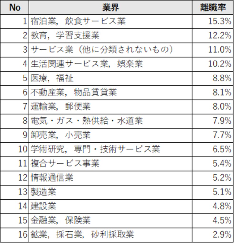 離職率が高いことによるリスクとは 計算方法や定着率との違いを解説 組織改善ならモチベーションクラウド 株式会社リンクアンドモチベーション