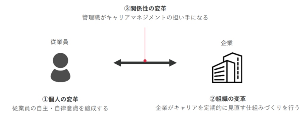 モチベーションとは何か 維持する方法やメリット ビジネスでのマネジメント成功事例について解説 組織改善ならモチベーションクラウド 株式会社リンクアンドモチベーション