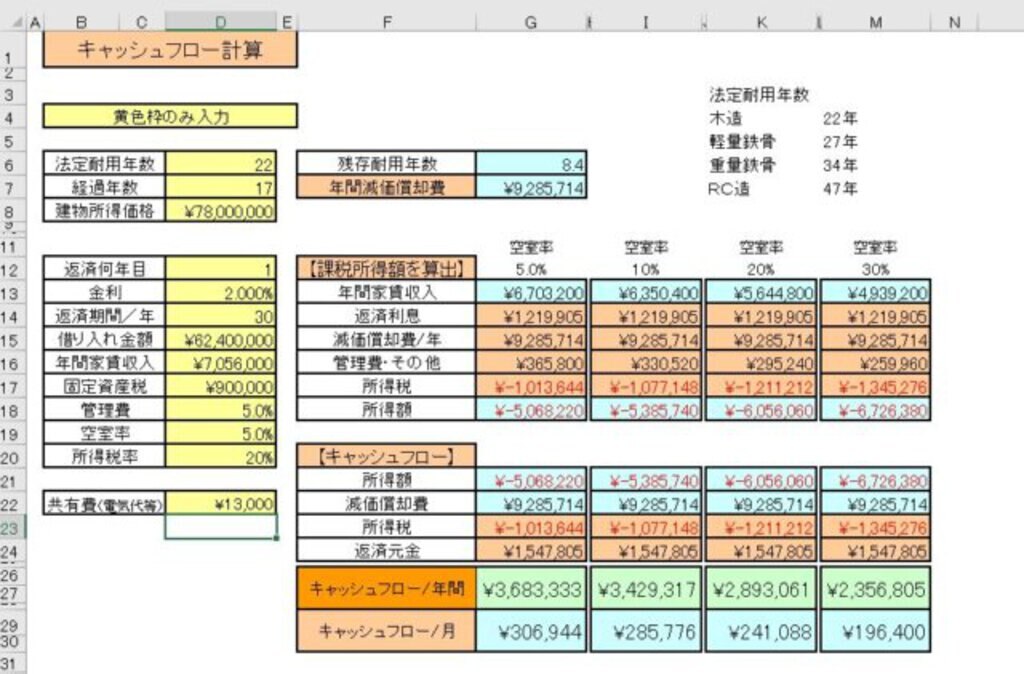 アパート経営シミュレーション！無料エクセルソフト5選を宅建有資格者が厳選 | アイネット | 人気No.1の無料インターネット設備