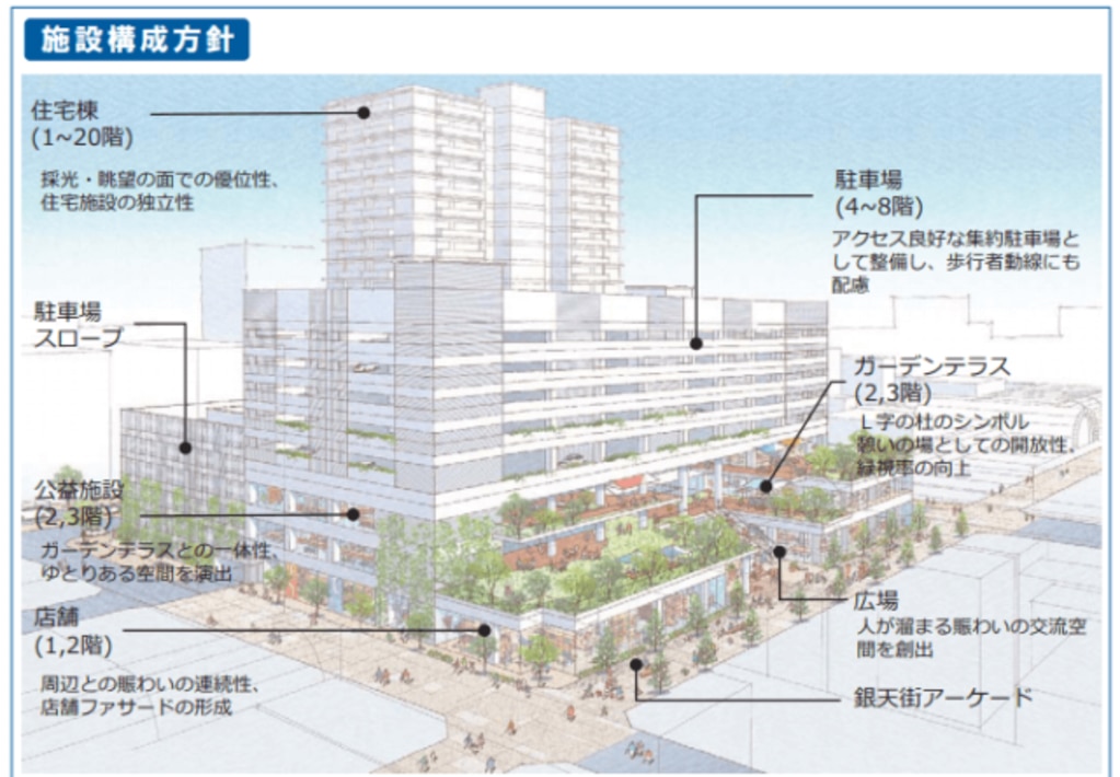 1. 松山市湊町と一番町・歩行町の再開発により期待される、中心地の活性化