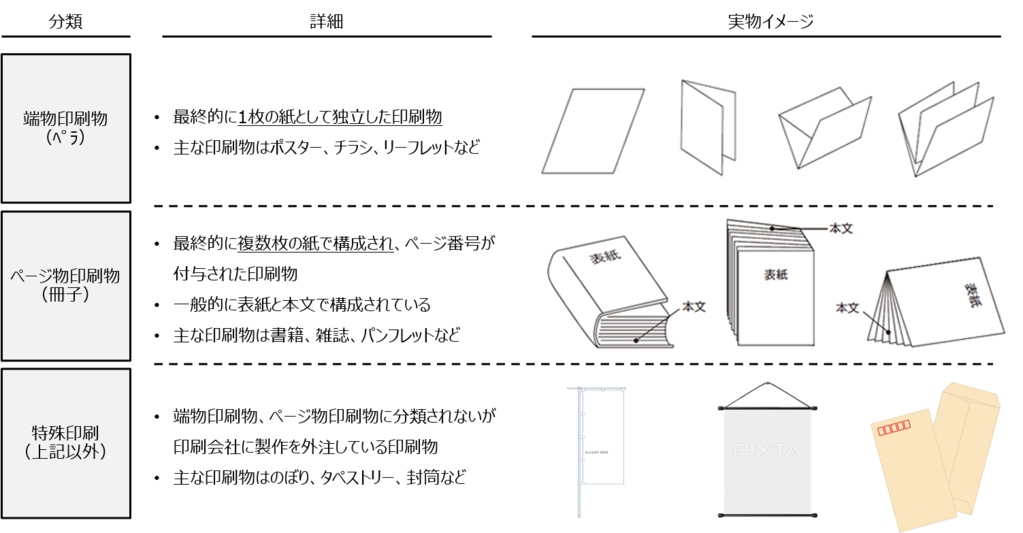 印刷費コスト削減