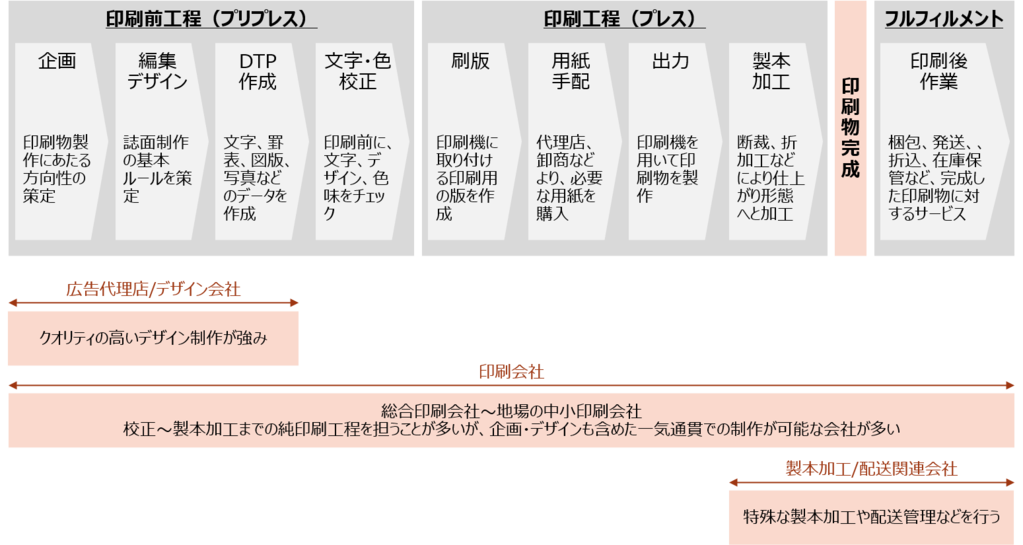 印刷費コスト削減