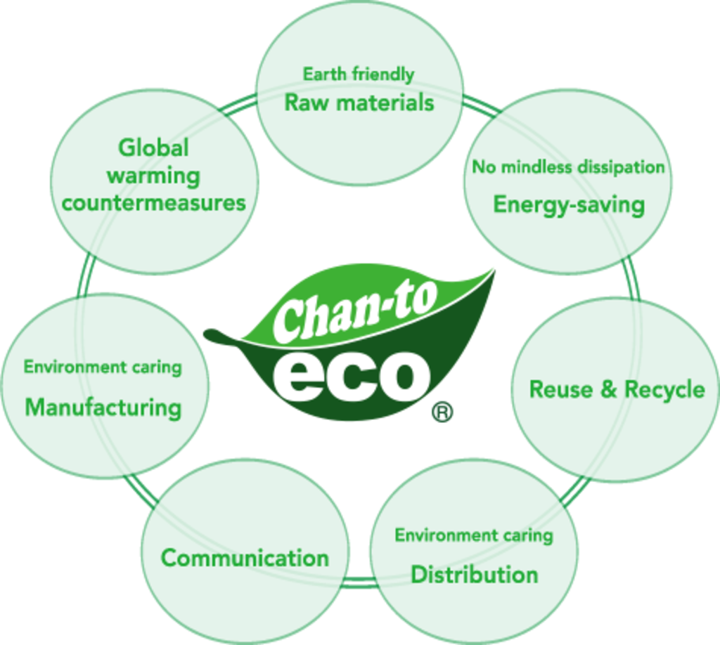 Chant-to_eco_policy