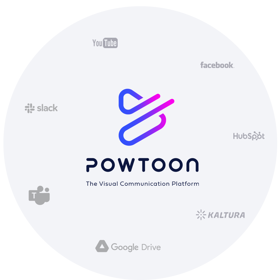 Powtoon  Integration