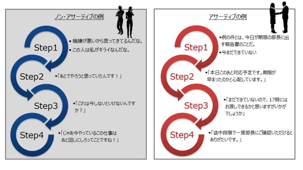 アサーティブ・コミュニケーションとは？実践ポイントや職場づくりに