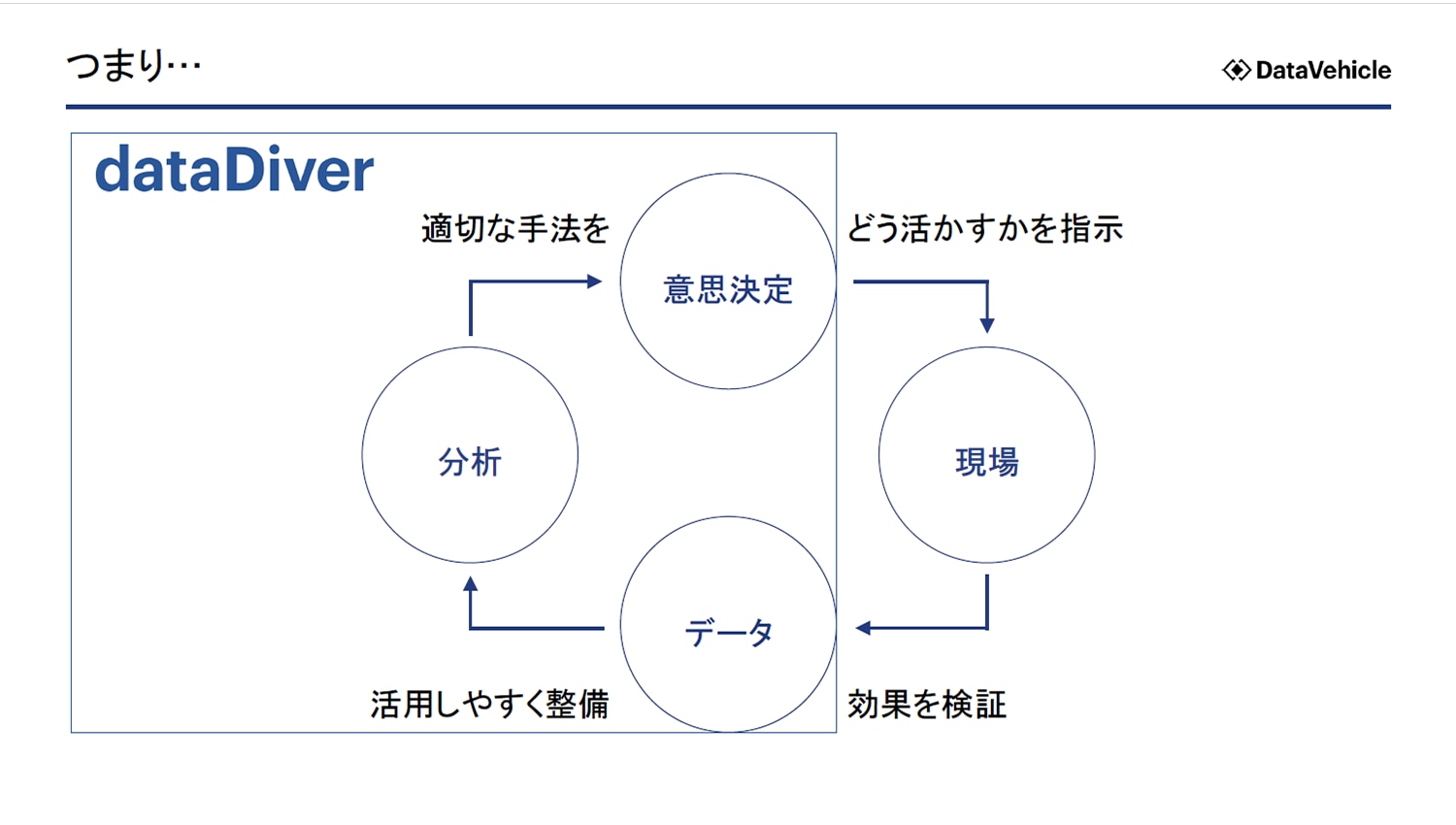 エビデンスに基づく検査データ活用マニュアル 第2版 正宗，下 エビデンスに基づく検査データ活用マニュアル改訂第3版【電子版