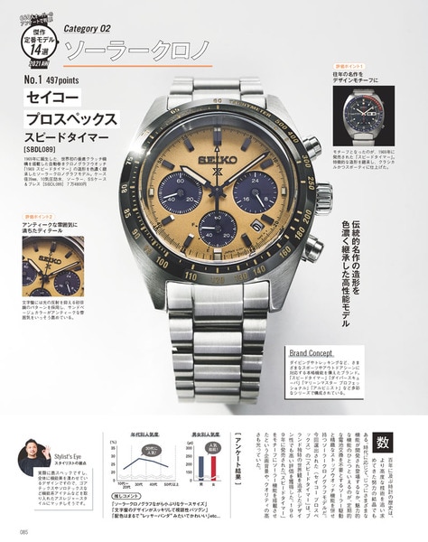 雑誌掲載情報 FINEBOYS+plus時計 Vol.21 | 株式会社ザ・クロック 雑誌掲載情報 FINEBOYS+plus時計 Vol.21 | 株式会社ザ・クロック
