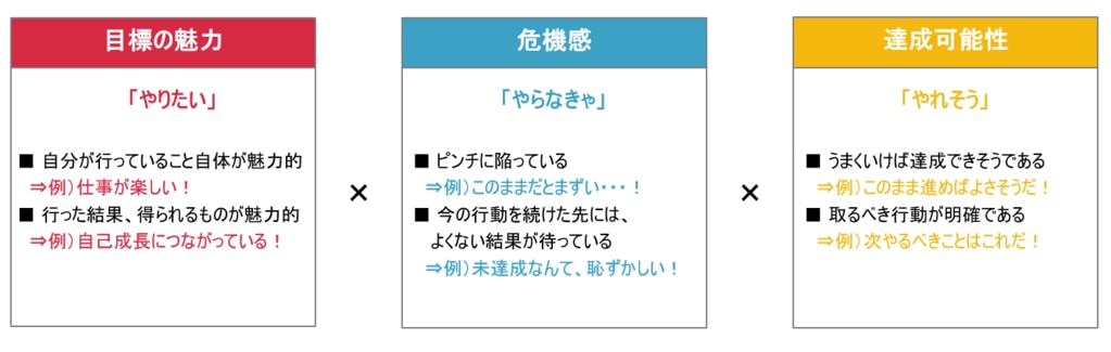 モチベーションとは 定義やモチベーションを維持 向上させる方法 ソリューションサイト