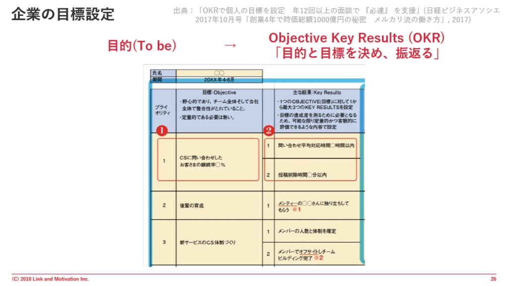 目標管理とは 行動振返り Mbo Okrを詳しく解説 ソリューションサイト