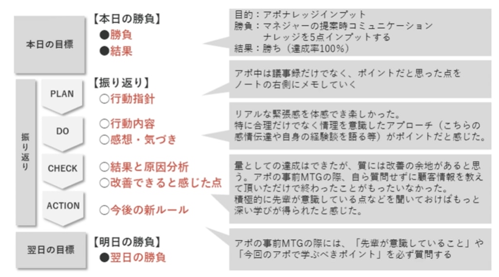 業務日報の目的とは 活用方法やおすすめの共有方法を徹底解説 組織改善ならモチベーションクラウド 株式会社リンクアンドモチベーション