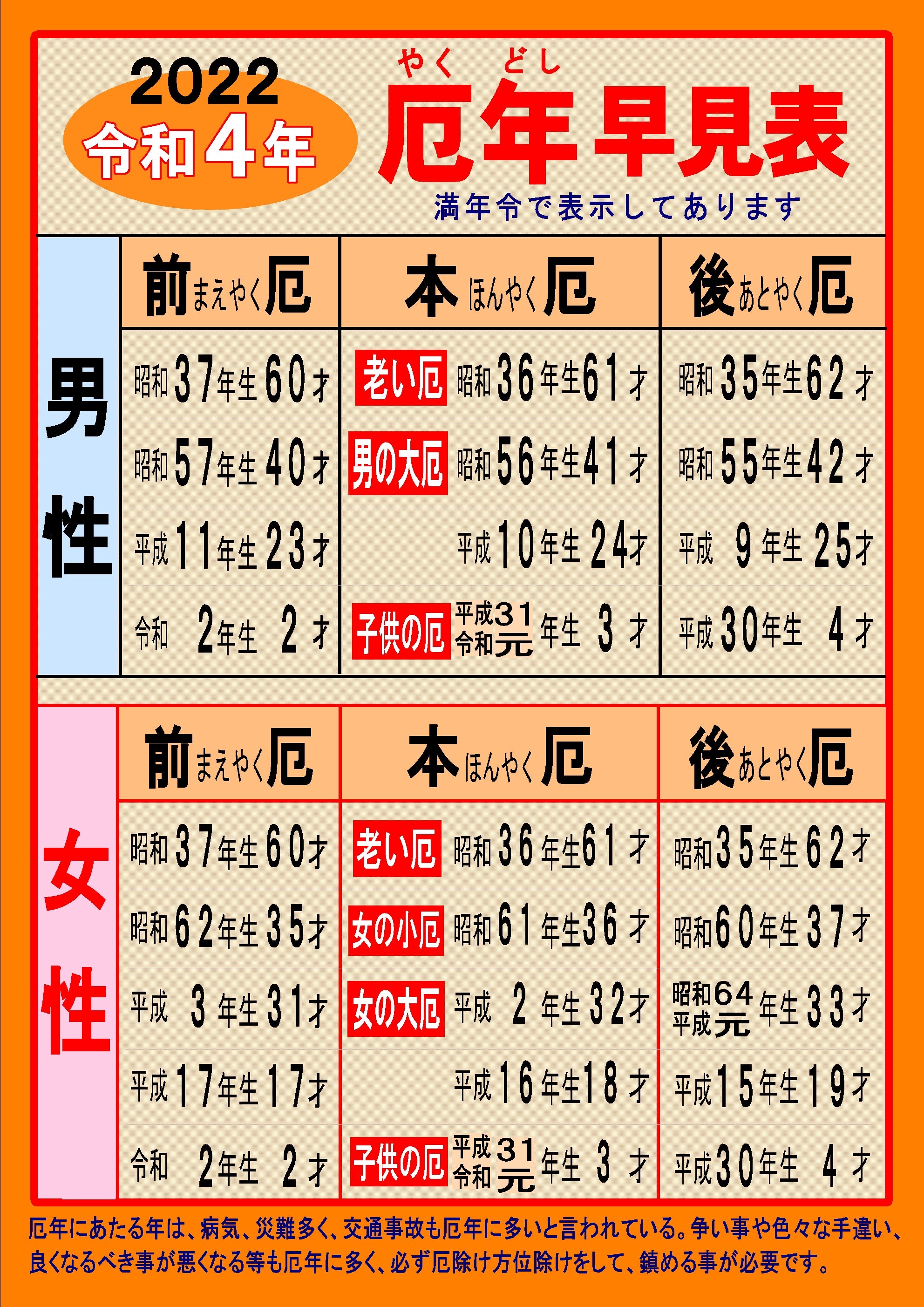 厄年早見表 厄除けをする年齢表 千葉厄除け不動尊