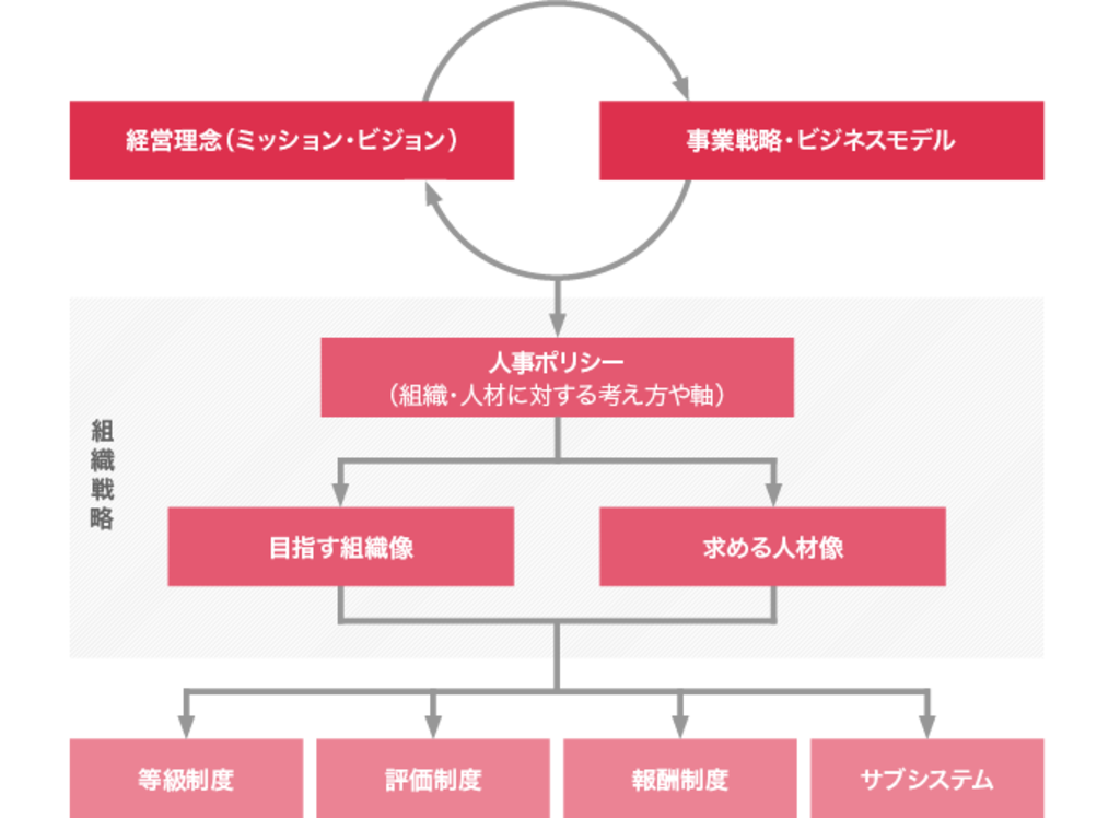 人が育つ仕組み』のつくり方 人事制度の設計と運用 基礎編｜語学・辞書 