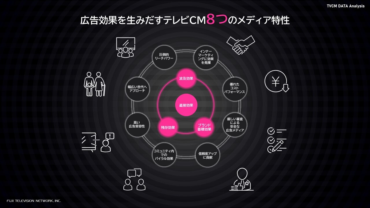 タイド】 視聴印象が媒介するテレビCMへの態度の形成 広告効果の実証的分析 ぐるぐる王国 PayPayモール店 - 通販 - PayPayモール  テレビ - shineray.com.br