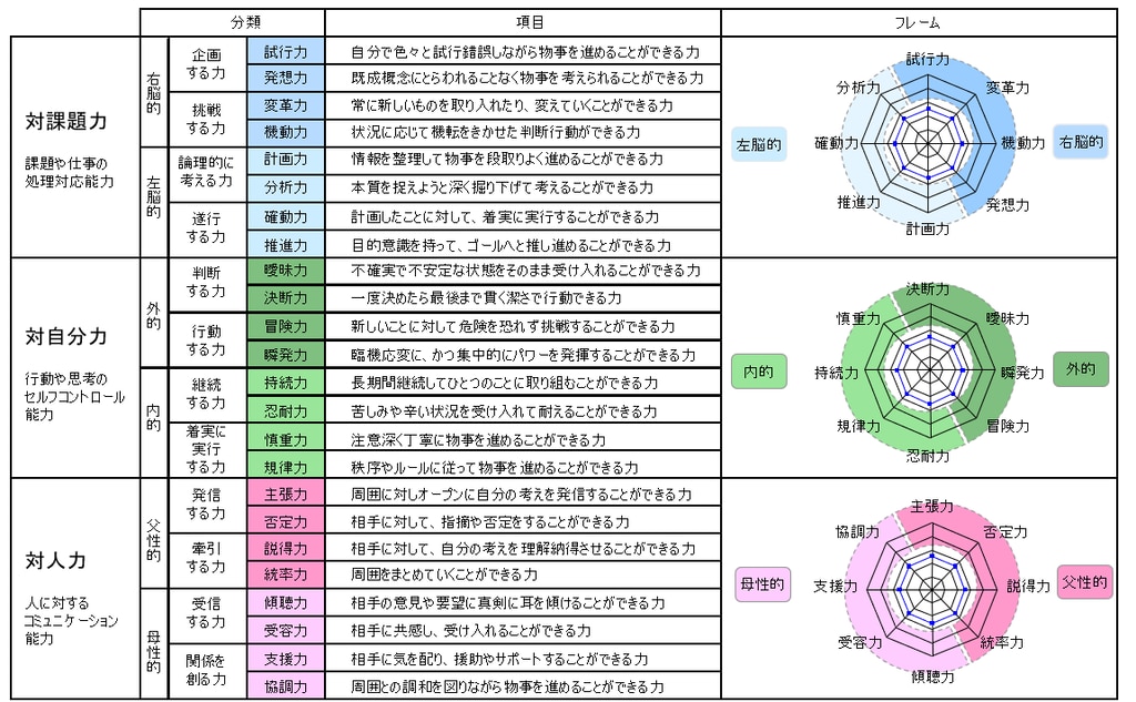 定性評価とは？定量評価との違いや評価方法と注意点について解説 ソリューションサイト