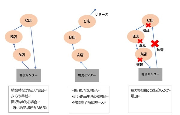 説明図