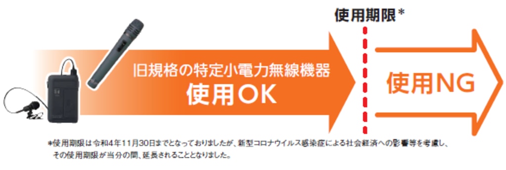 TOA株式会社】~ご確認・更新はお早めに~お使いのワイヤレス TOA株式会社】~ご確認・更新はお早めに~お使いのワイヤレス