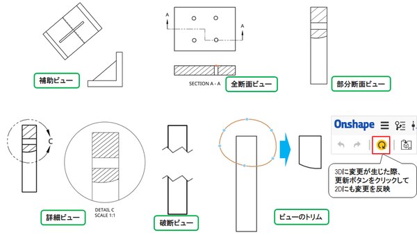 機能説明