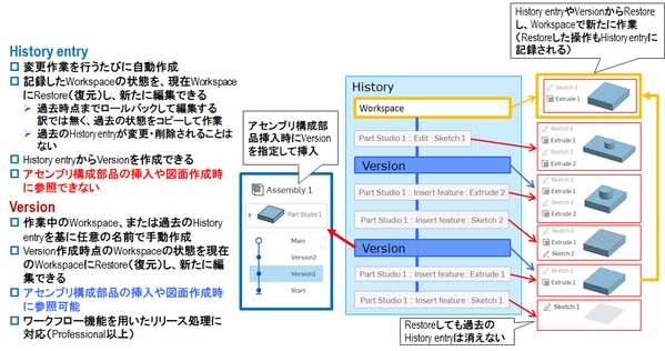 解説Onshape