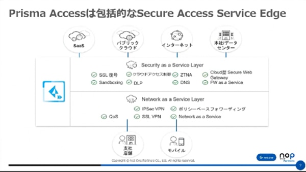 Prisma Accessは包括的なSecure Access Service Edga