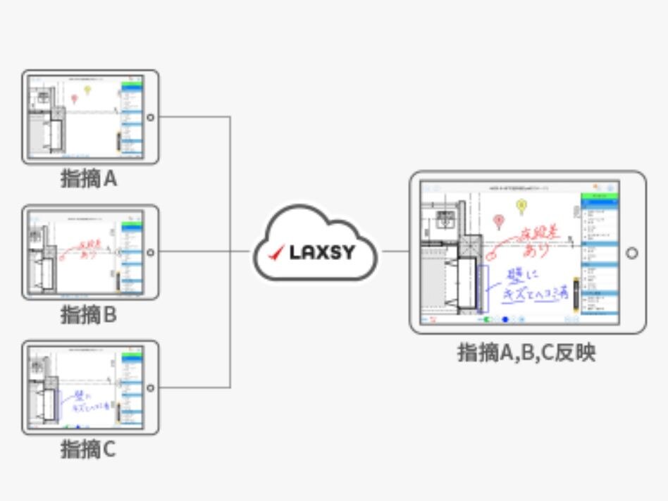 指摘箇所の共有
