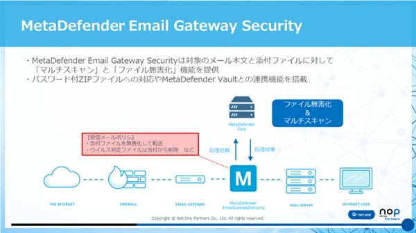 MetaDefender Emai Gateway Security