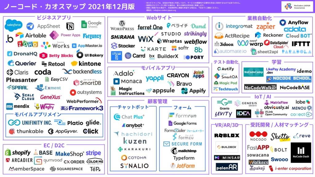 ノーコード・カオスマップについて