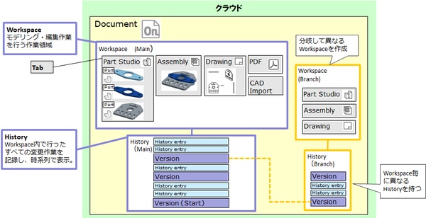 Onshape解説図
