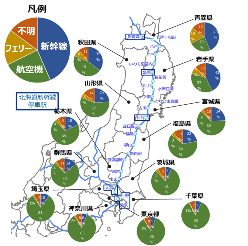 混雑統計 北海道新幹線開業後における道内旅客流動調査 ゼンリンデータコム