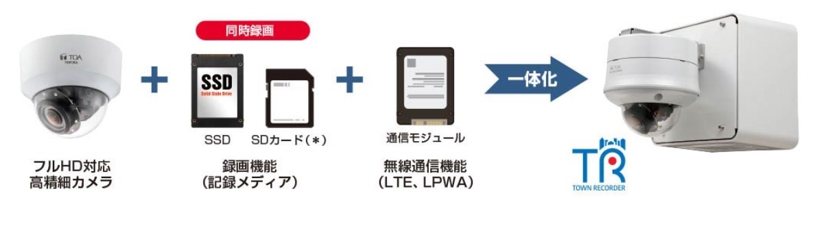 街頭防犯カメラシステム 【TOA株式会社】