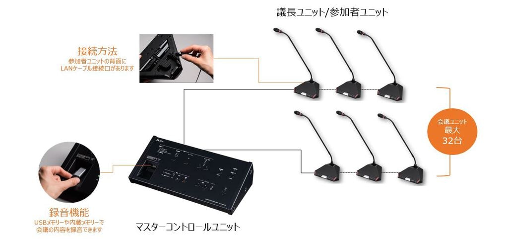 企業会議室向け デジタル会議システム【TOA株式会社】