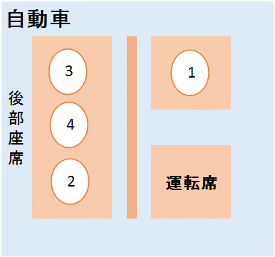 ビジネスにおける席次や席順とは 上座と下座の意味 株式会社セレブリックス ビジネスにおける席次や席順とは 上座と下座の意味 株式会社セレブリックス