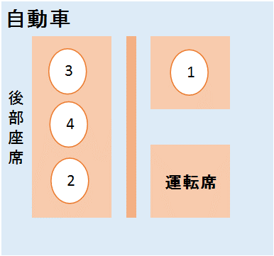 ビジネスにおける席次や席順とは 上座と下座の意味 株式会社セレブリックス