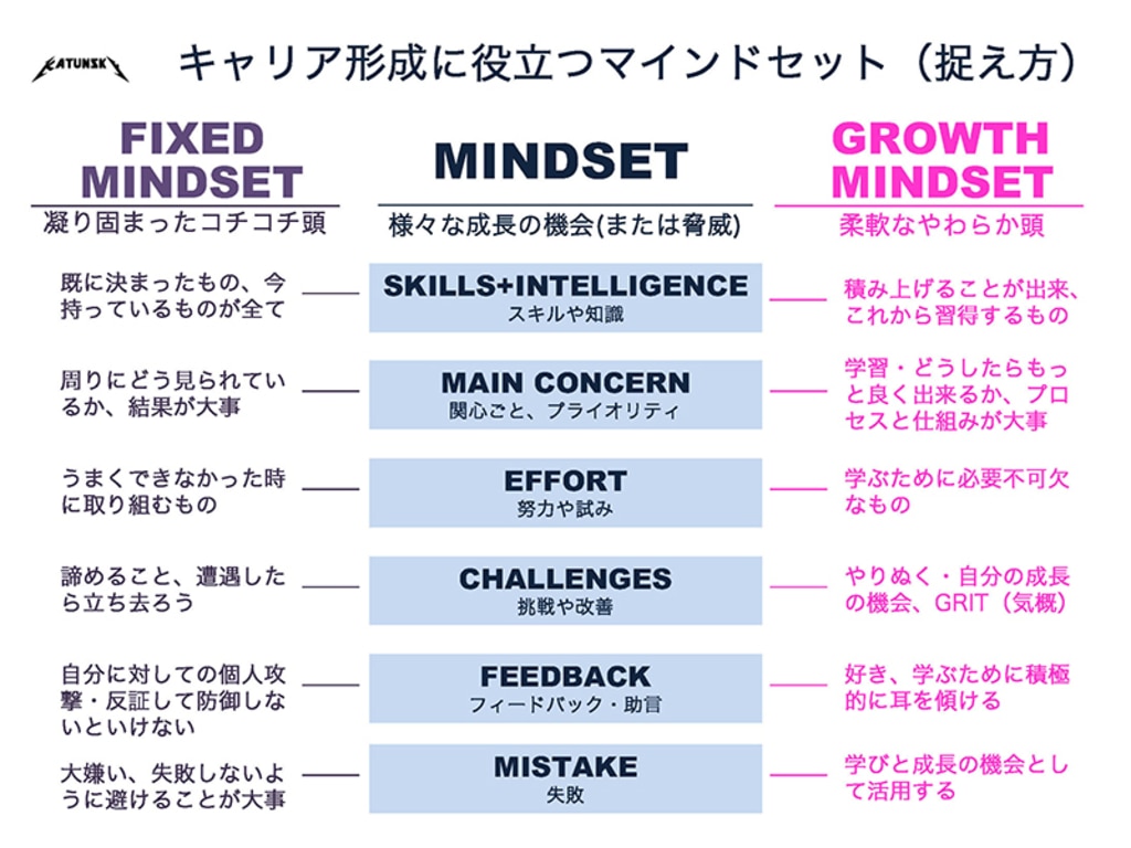 マインドセットとは 重要性や成功ポイント 研修方法を紹介 ソリューションサイト ソリューションサイト マインドセットとは 重要性や成功ポイント 研修方法を紹介 ソリューションサイト ソリューションサイト